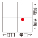 甘辛濃淡の目安