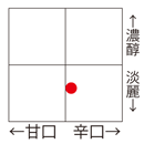 甘辛濃淡の目安