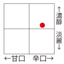 甘辛濃淡の目安