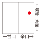 甘辛濃淡の目安