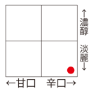 甘辛濃淡の目安