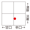 甘辛濃淡の目安