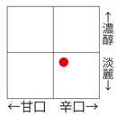 甘辛濃淡の目安